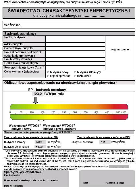 Certyfikat Energetyczny